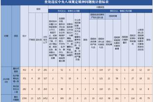 恩比德：比赛初期没得到应有判罚让我沮丧 这让我更有动力